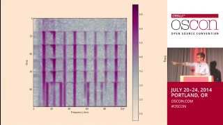 Intuitive Understanding of the Fourier Transform and FFTs