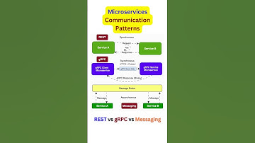 Common Microservices Communication Patterns