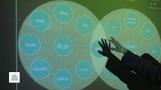 3- Walāyah - Izutsu & Semantics - Shaykh Abdulrahman Cherri