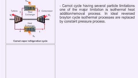 Mechanical fluid mechanics :Reversed brayton cycle