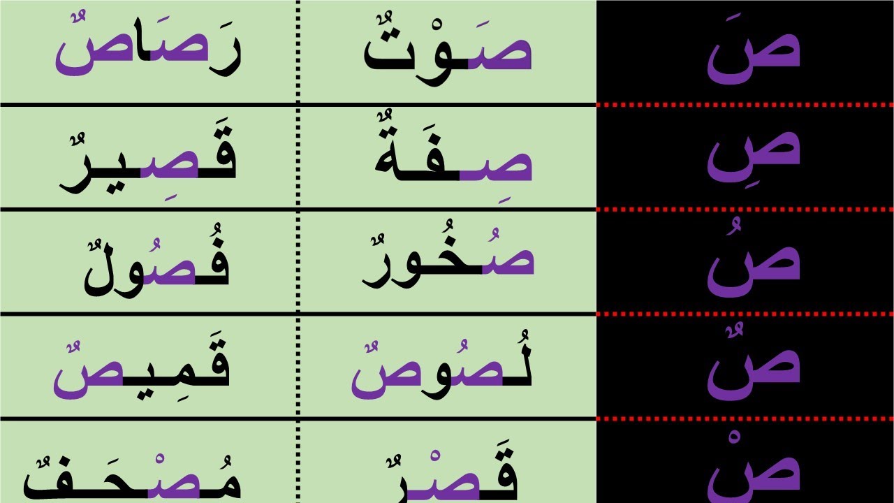 تعلّم القراءة والكتابة حرف الصاد بالحركات - YouTube