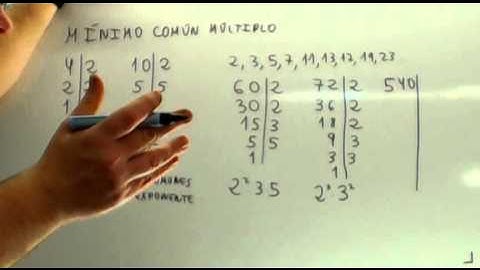 Truco para hacer el minimo comun multiplo Matematicas 1 ESO Academia Usero Estepona
