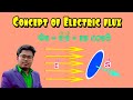 Electrostat lec 20 Concept of electric flux bengali mix english