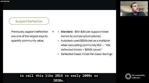 What AI means for your ROI | David Kobrosky @ Loop: The 24hr Global Community Summit 2025