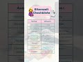 Elternzeit-Checkliste