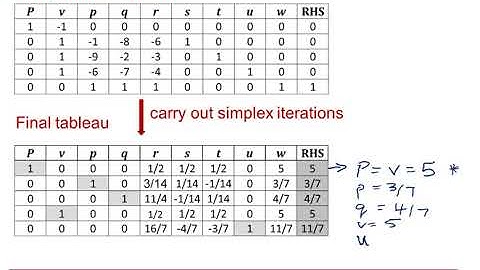 OCR Discrete: Game theory 2-3