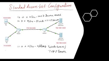 CCNA 200-301 Full Course in Tamil Day 37 - Standard Access Control List (ACL) Configuration