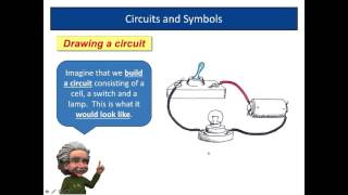 Electromagnets - Key Stage 3 Science