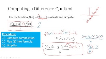 Difference Quotient Video Lecture
