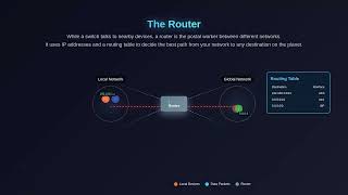 Computer Networks Tutorial Switching Routing Basics