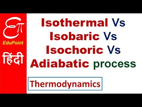 Video: Isobariske, isochoriske, isotermiske og adiabatiske processer