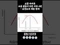 소향, 아이유가 고음에서 입을 크게 벌리는 이유는  #보컬트레이닝 #보컬트레이너 #보컬레슨 #믹스보이스 #소향 #아이유