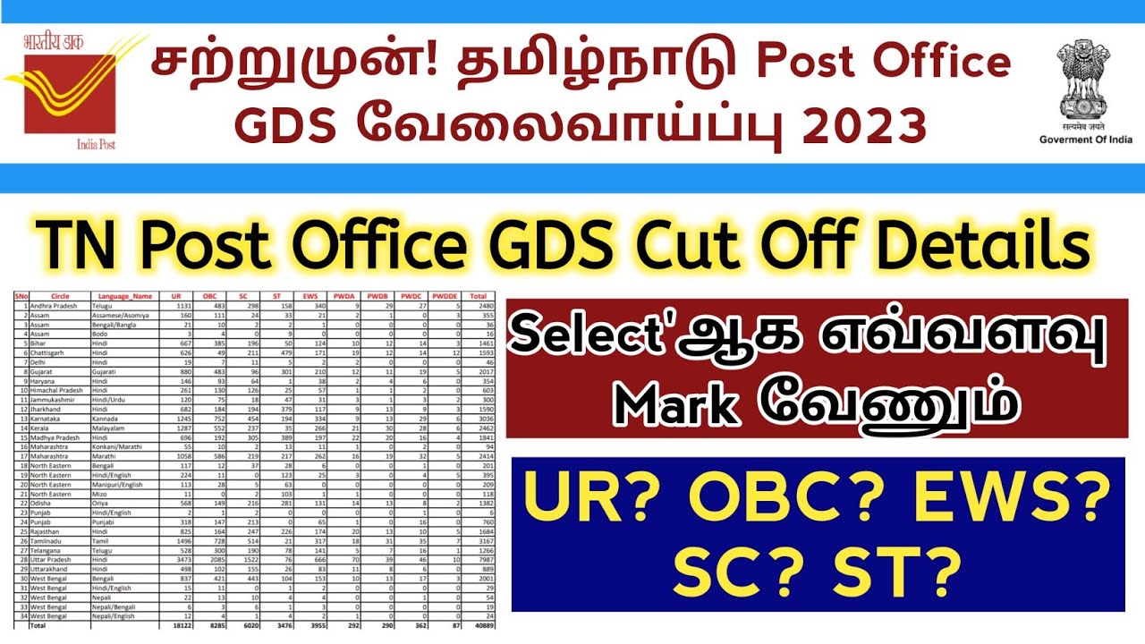 TN Post Office GDS Cut Off Marks 2023/TN Post Office GDS Cut Off