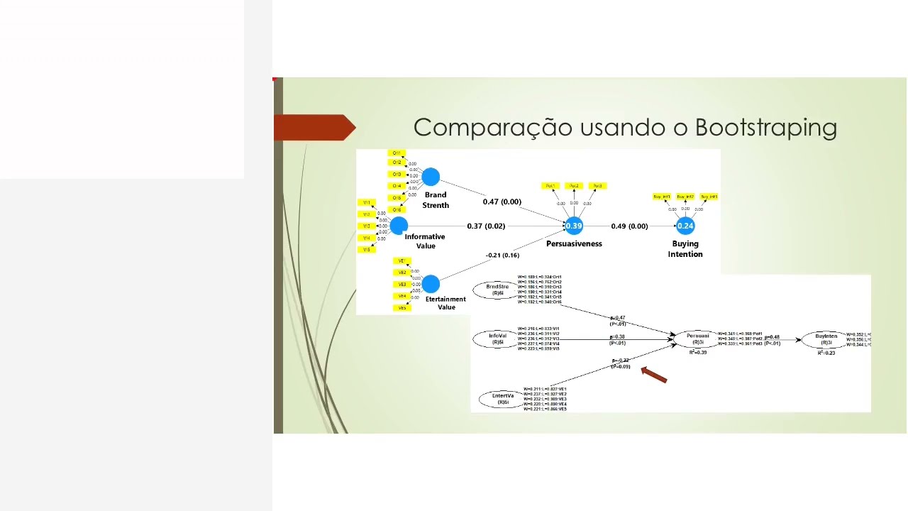 Warp-PLS vs. Smart-PLS: uma comparação necessária.