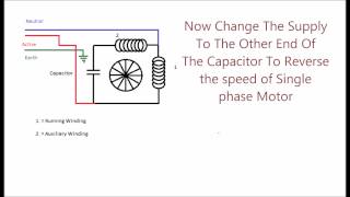 Permanent Split Phase Capacitor Motor