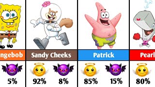Spongebob Characters Good Or Evil ?
