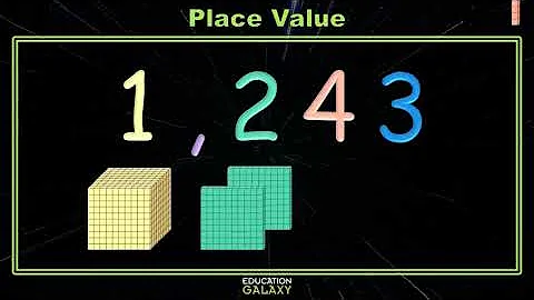 3rd Grade - Math - Place Value - Topic Overview