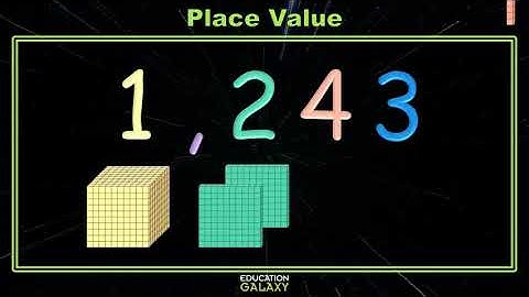 3rd Grade - Math - Place Value - Topic Overview