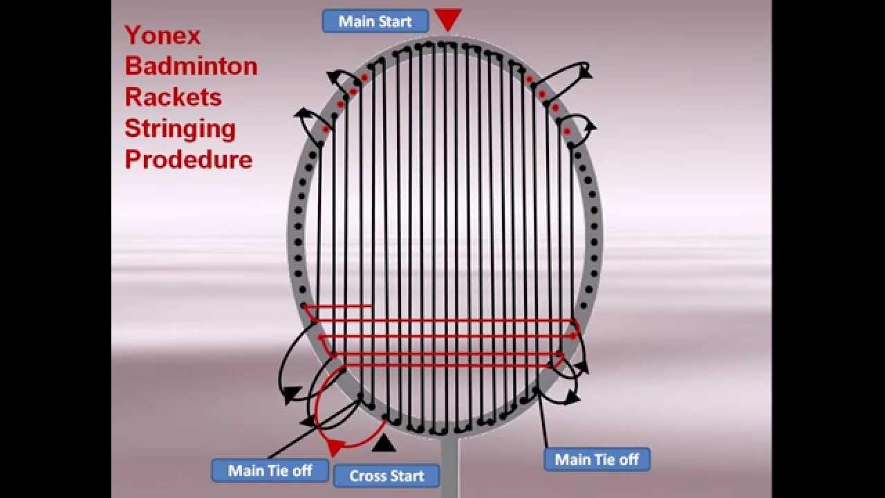 Yonex Badminton Rackets Stringing Guide Part 03 YouTube