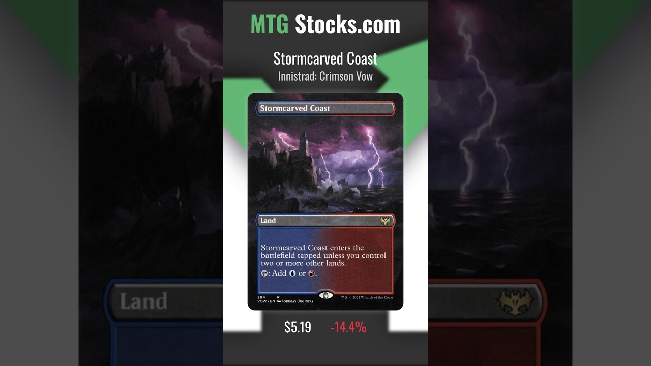 Losers of June 05, 2025 