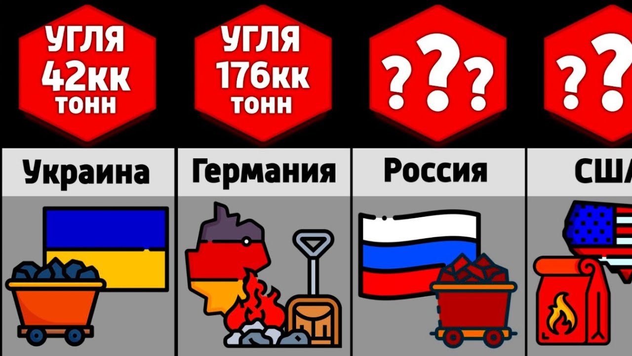 Рейтинг Стран по Добыче Угля