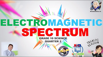 ELECTROMAGNETIC WAVES / SPECTRUM , USES AND DANGERS, GRADE 10 SCIENCE QUARTER 2, MODULE 1 MELC BASED