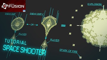 Tutorial SPACE SHOOTER (Animation) #18 Clickteam Fusion 2.5