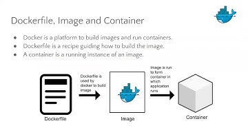 2. Docker File, Image, Container