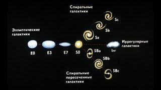 ВИДЫ ГАЛАКТИК !? ВОЗНИКНОВЕНИЕ И ЭВОЛЮЦИЯ !