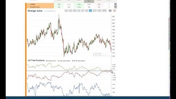 Weekly Commitments of Traders Review - COT Report 9/2015 - COTbase.com