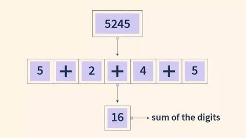 Sum of digits & Number Crunching using (% , /) #sweetytech #coding #c #programming #interview #like