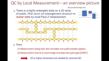 Quantum Information Science: Lecture 17 Unit 9 "Quantum computing by evolution and by measurement"