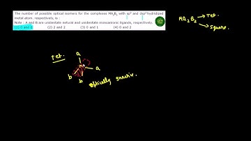 JEE MAINS 7TH JAN 2020 SHIFT 2 - The number of possible optical isomers for the complexes MA2B2 with