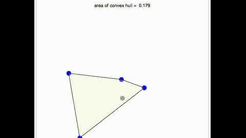 Convex Hull