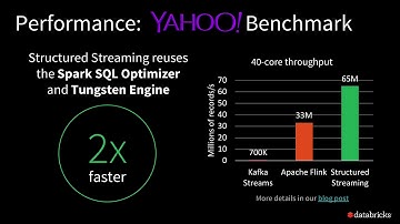 Deep Dive into Stateful Stream Processing in Structured Streaming with Tathagata Das (Databricks)