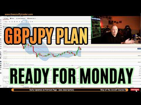 GBPJPY Weekly Analysis | My Trading Plan for the Week