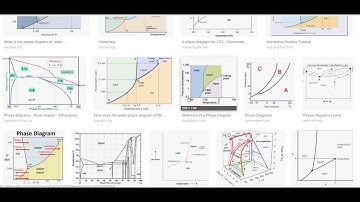 Solid Phase Diagrams L24 4449