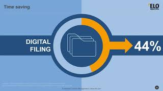 Digital Workplace with ELO