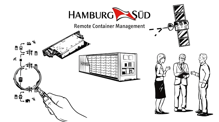 Hamburg Süd explains Remote Container Management (RCM)