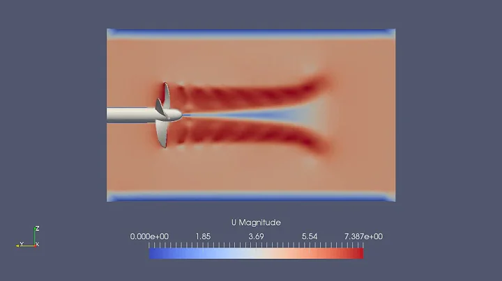 OpenFOAM pimpleDyMFoam propeller