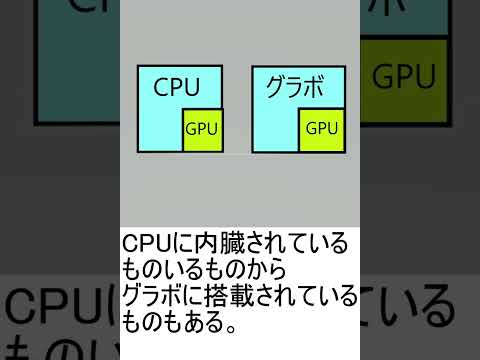 [実は別物]GPUとグラボの違い