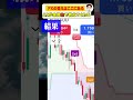【FX】知る人の中で注目されている、色で分かるAIインジケーター!