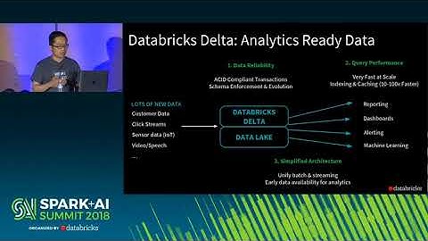 Cloud Cost Management with Spark