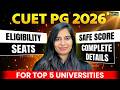 CUET PG 2026 Chemistry | Eligibility, Syllabus & Exam Pattern | Complete Guide | VedPrep Chem