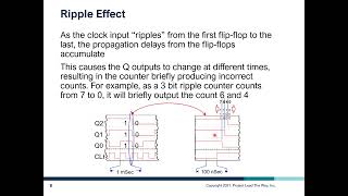 DE 321 Asynchronous Counters SSI