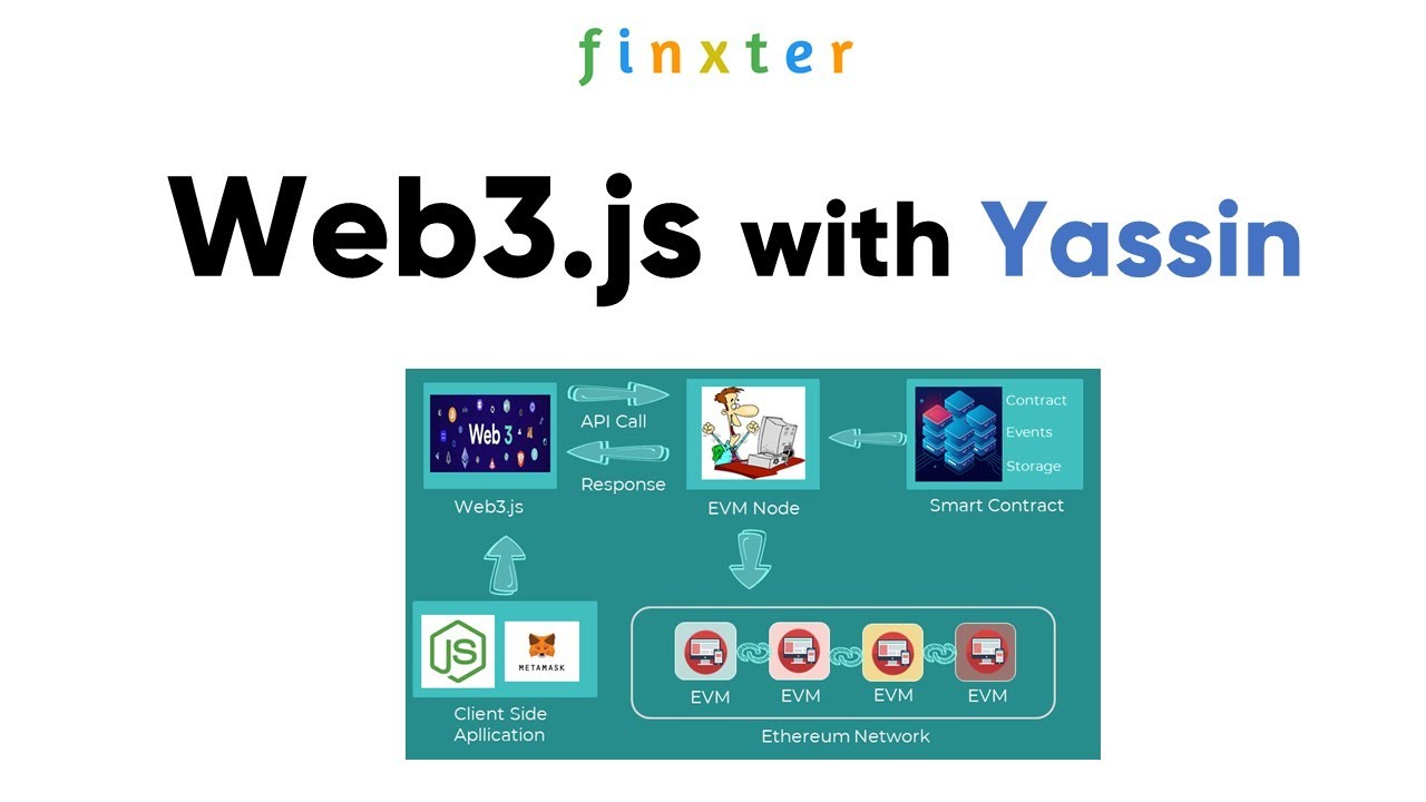 web3.js – A Simple Illustrated Guide