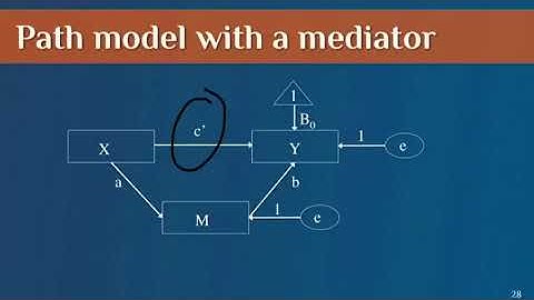 Lecture 14 - Mediation (2/2): Path analysis