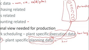 Lecture 25, The Production Process, part 2