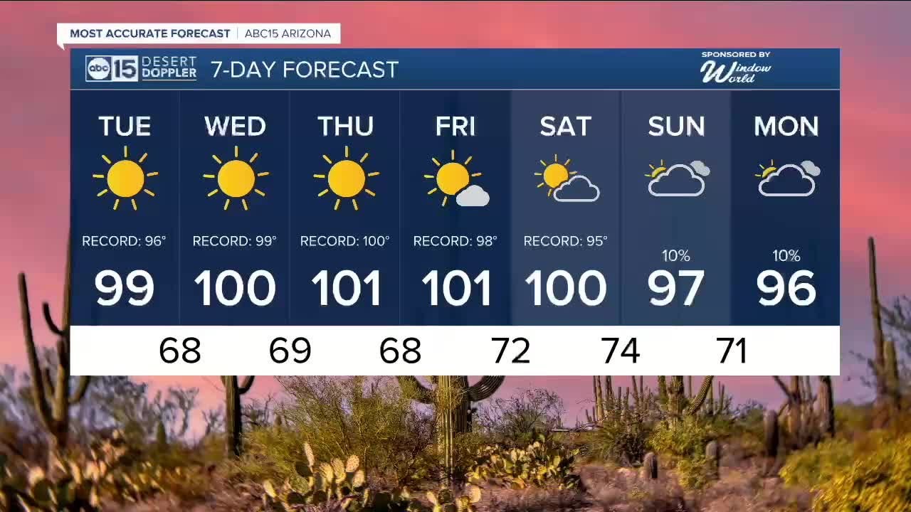 Record heat continues this week in Arizona - YouTube