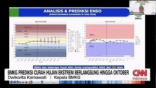 BMKG Prediksi Curah Hujan Ekstrem Berlangsung hingga Oktober